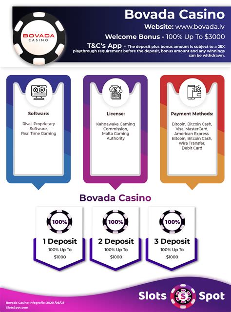 The types of bonuses available with a Bovada bonus code vary from month to month or special event promotions. . Bovada slots bonus code